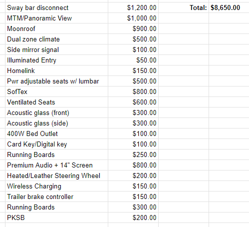 2024 Tacoma SOP (Production) Dates & Options/Packages/Pricing List for all 2024 Tacoma trims 1701207403373