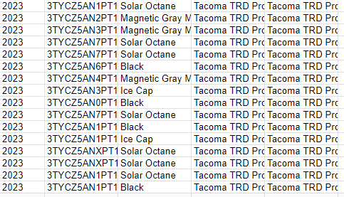 2024 Tacoma On The Train! 2024 Tacomas hitting "Rail Depart" order status 1705434349682