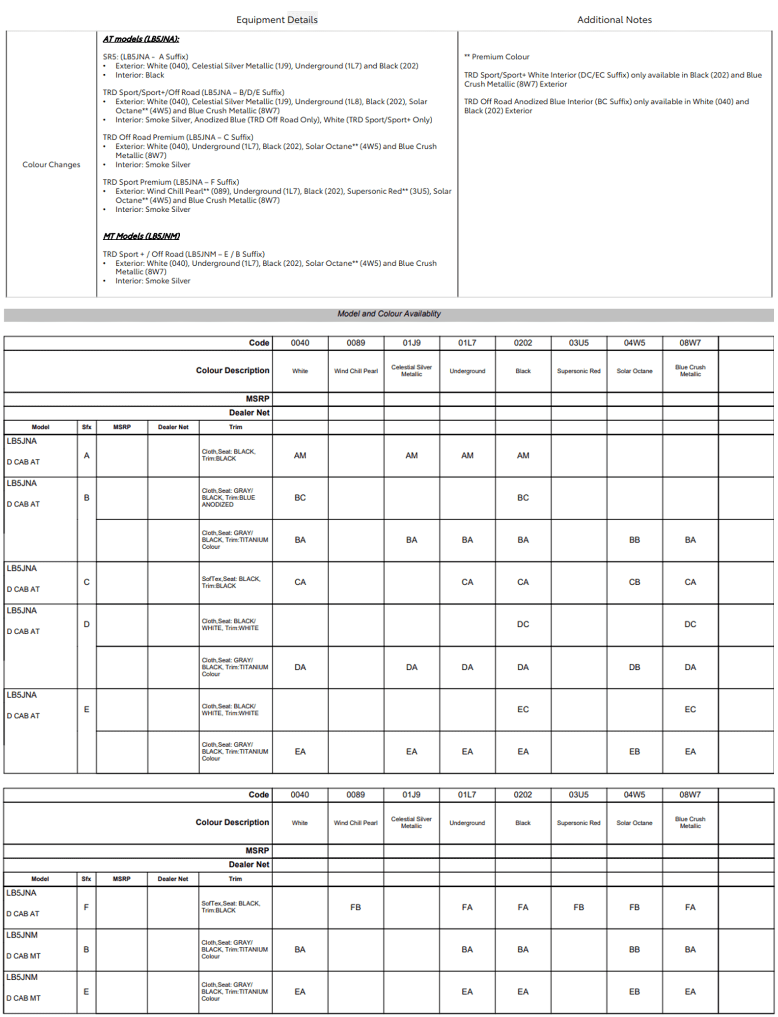 2024 Tacoma Anyone in Canada getting any dealer updates? 1706971081028