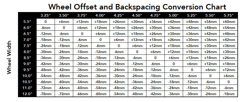 2024 Tacoma Wheel Offset and Backspace | How do they relate? 1707323274893