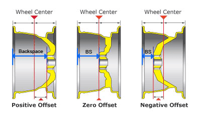 2024 Tacoma Wheel Offset and Backspace | How do they relate? 1707323321005