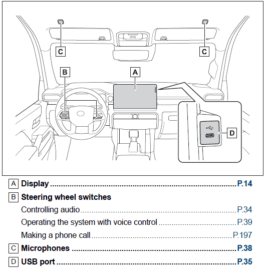 2024 Tacoma Interior question…. two squares on interior roof 1711996498649