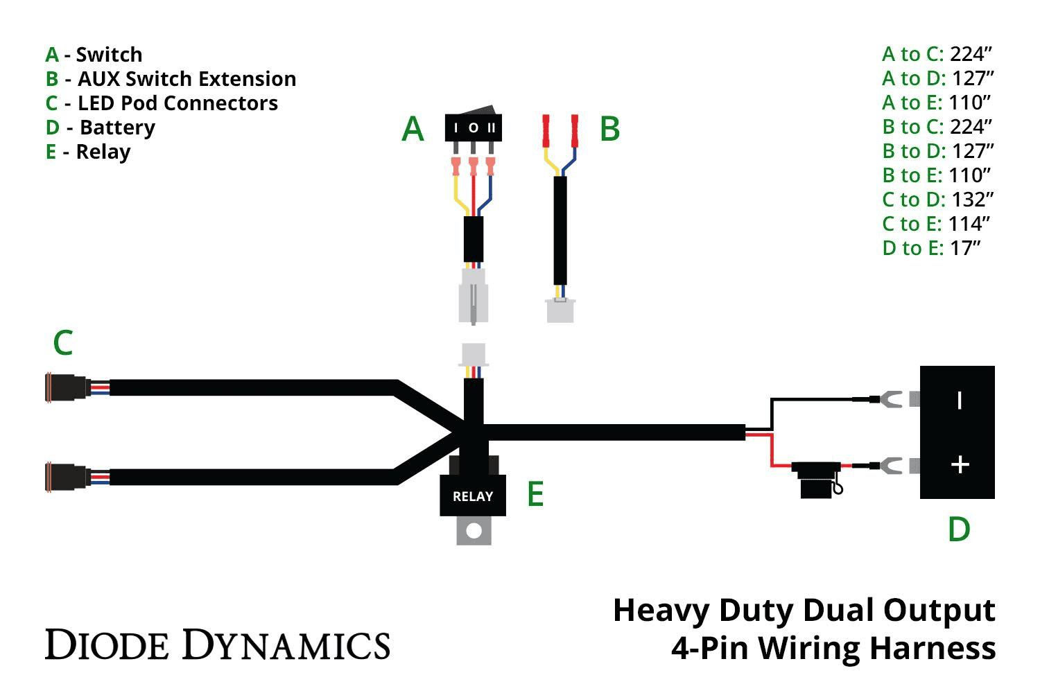 2024 Tacoma Stage Series Ditch Light Kit | Diode Dynamics 1713878223884