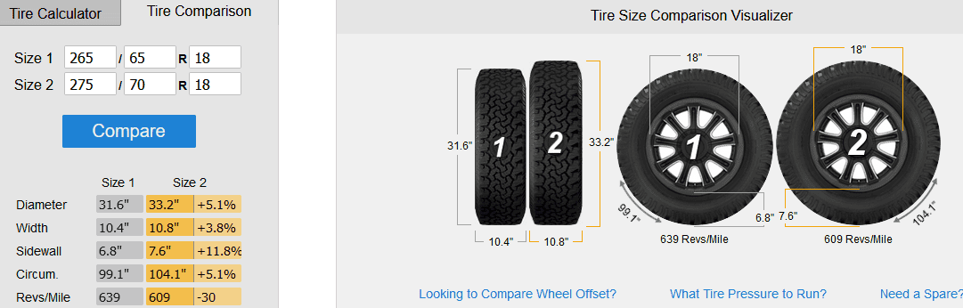 2024 Tacoma 275/70R18 Sumitomo Encounter AT 1715699222435