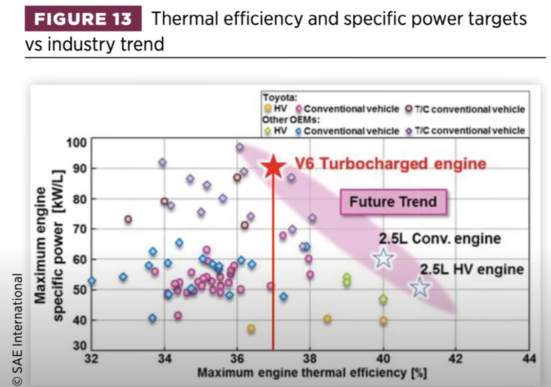2024 Tacoma Will the Turbo engine last (reliability / longevity)? 1715777864453