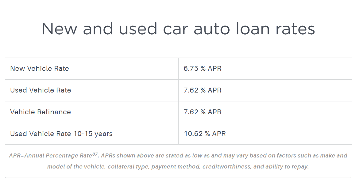 2024 Tacoma Financing + Auto Loan Rates (APR %) -- Share What You've Found 1716991849966