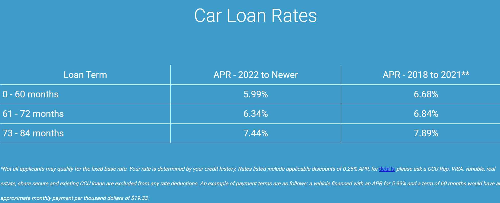 2024 Tacoma Financing + Auto Loan Rates (APR %) -- Share What You've Found 1716992191736