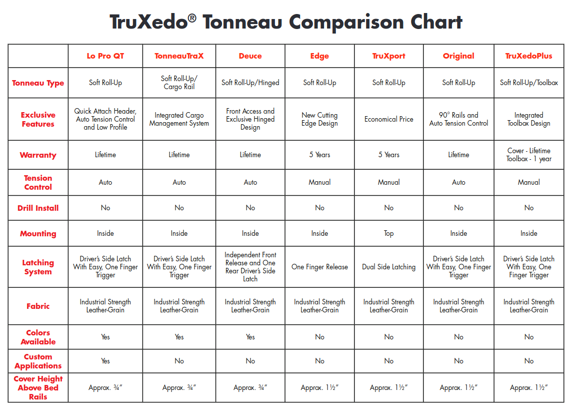 2024 Tacoma TruXedo Pro X15 Premium Roll-Up Tonneau cover 1717176706705