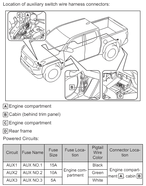 2024 Tacoma Aux wires not getting power 1717203920032