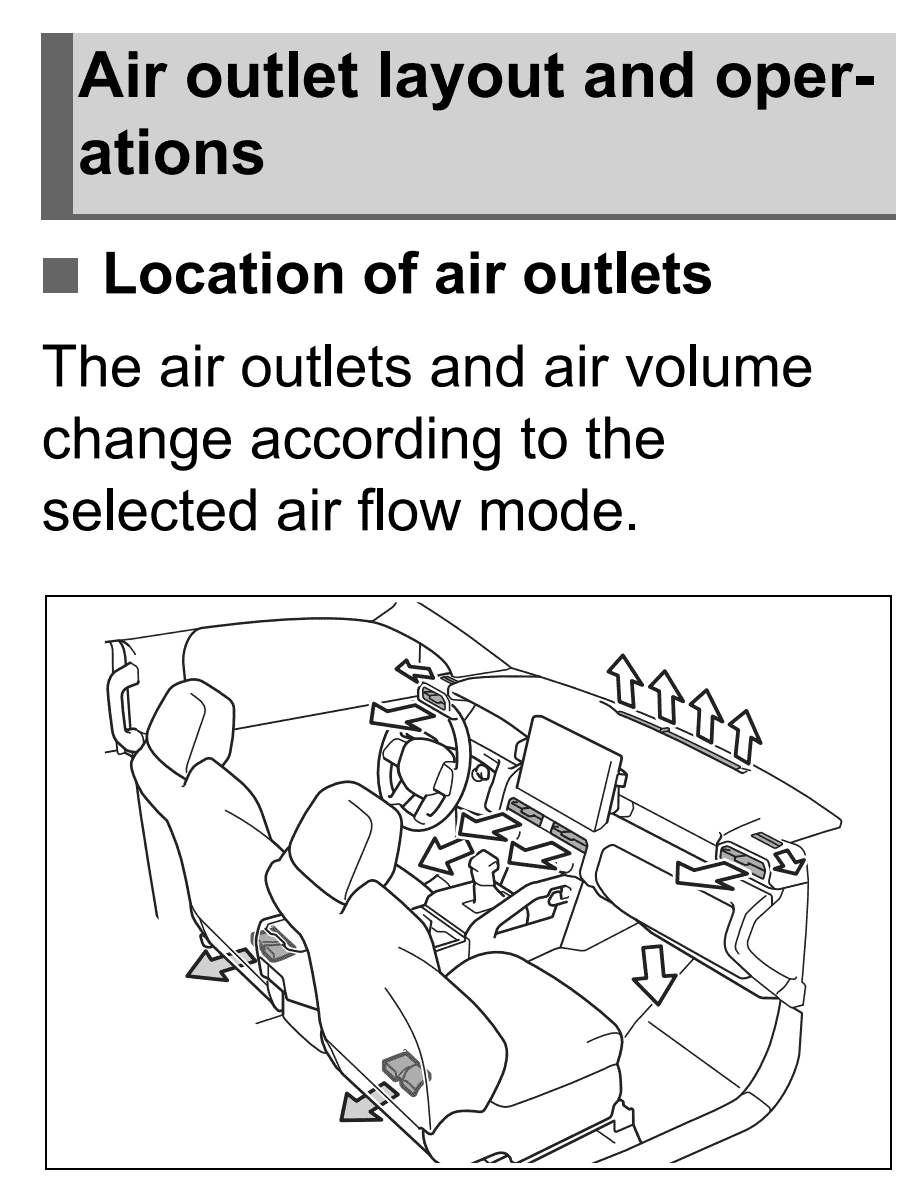 2024 Tacoma No Rear HVAC Vents? 1720645277083-f6