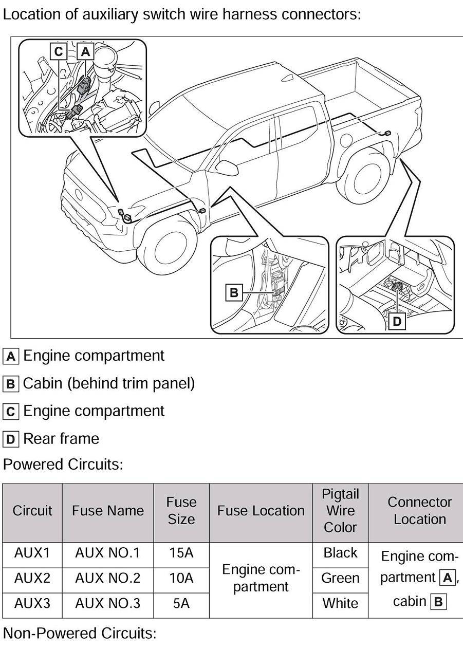 2024 Tacoma Trailhunter Powered Aux Circuit Question 1730056473051-qm