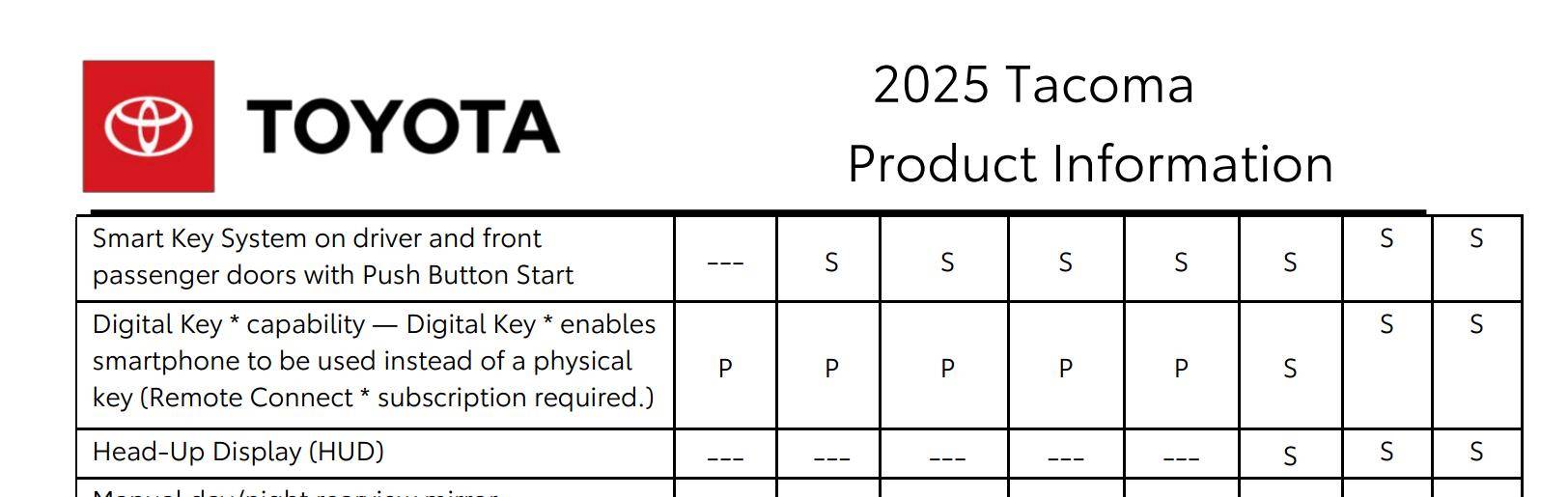 2024 Tacoma 2025 Tacoma Prices Released. Price Cuts on TRD Pro and Trailhunter 1734534986777-3