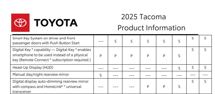 2024 Tacoma 2025 Tacoma Prices Released. Price Cuts on TRD Pro and Trailhunter 1734633473501-lc