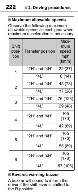 2024 Tacoma Snow Covered Roads City/Highway -- 2H or 4H? 1736522082435-ti