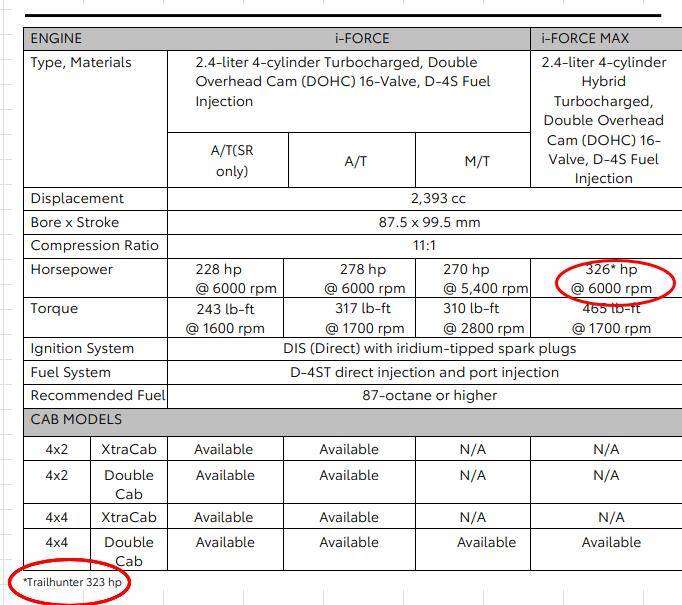 2024 Tacoma TRD Performance Exhaust - PT226-35241-02 worth it? Sound clilps? 1736608015866-j8