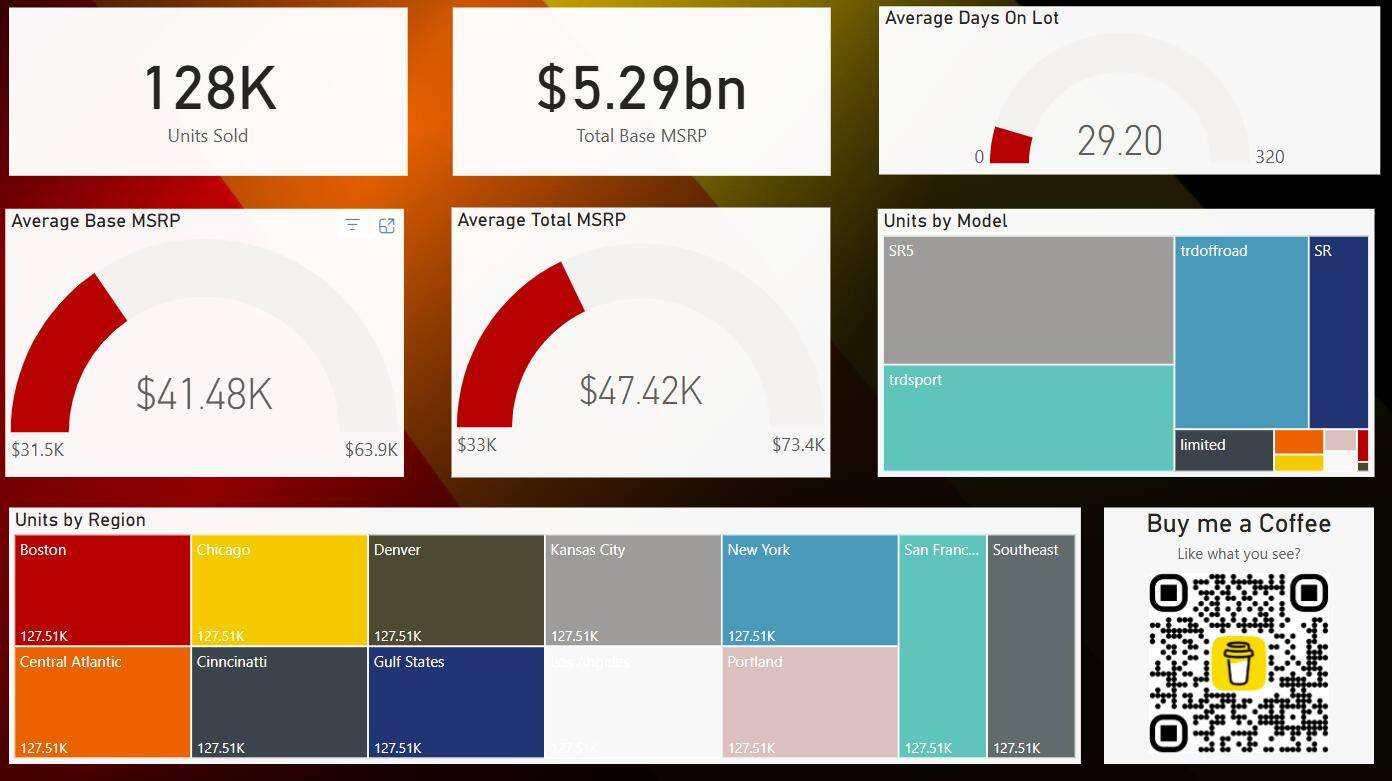 2024 Tacoma 2024 Tacomas (USA) - Data Analysis 1737406478245-q4