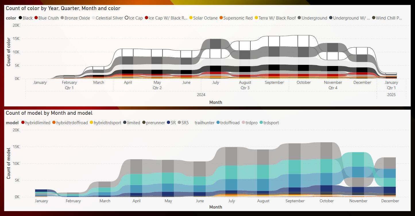 2024 Tacoma 2024 Tacomas (USA) - Data Analysis 1737406623918-55