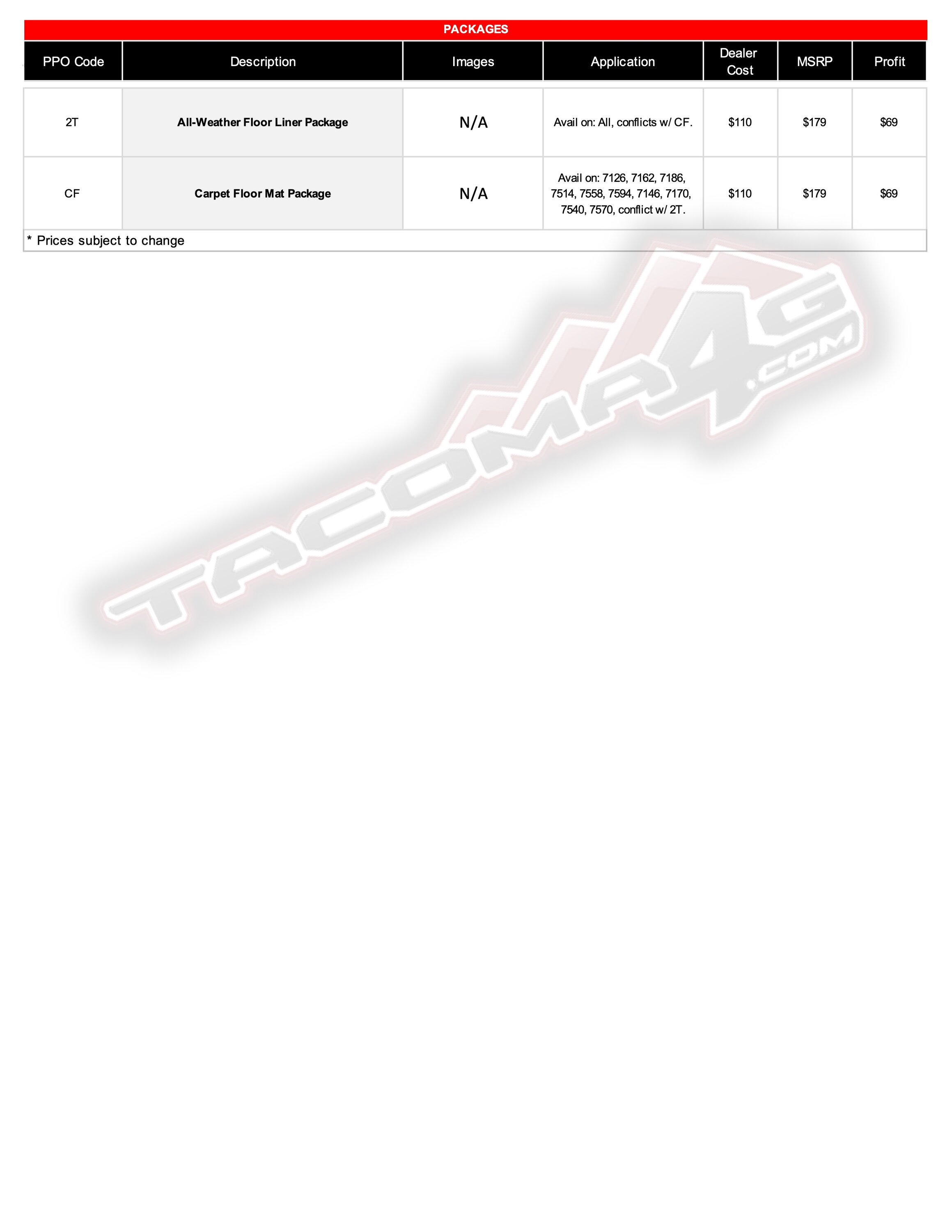 2024 Tacoma 2024 Tacoma Post-Production Options (PPO) Guide - OEM / TRD Accessories Parts + Pricing!  [UPDATED 5-7-24] 2024-tacoma-accessory-guide-6