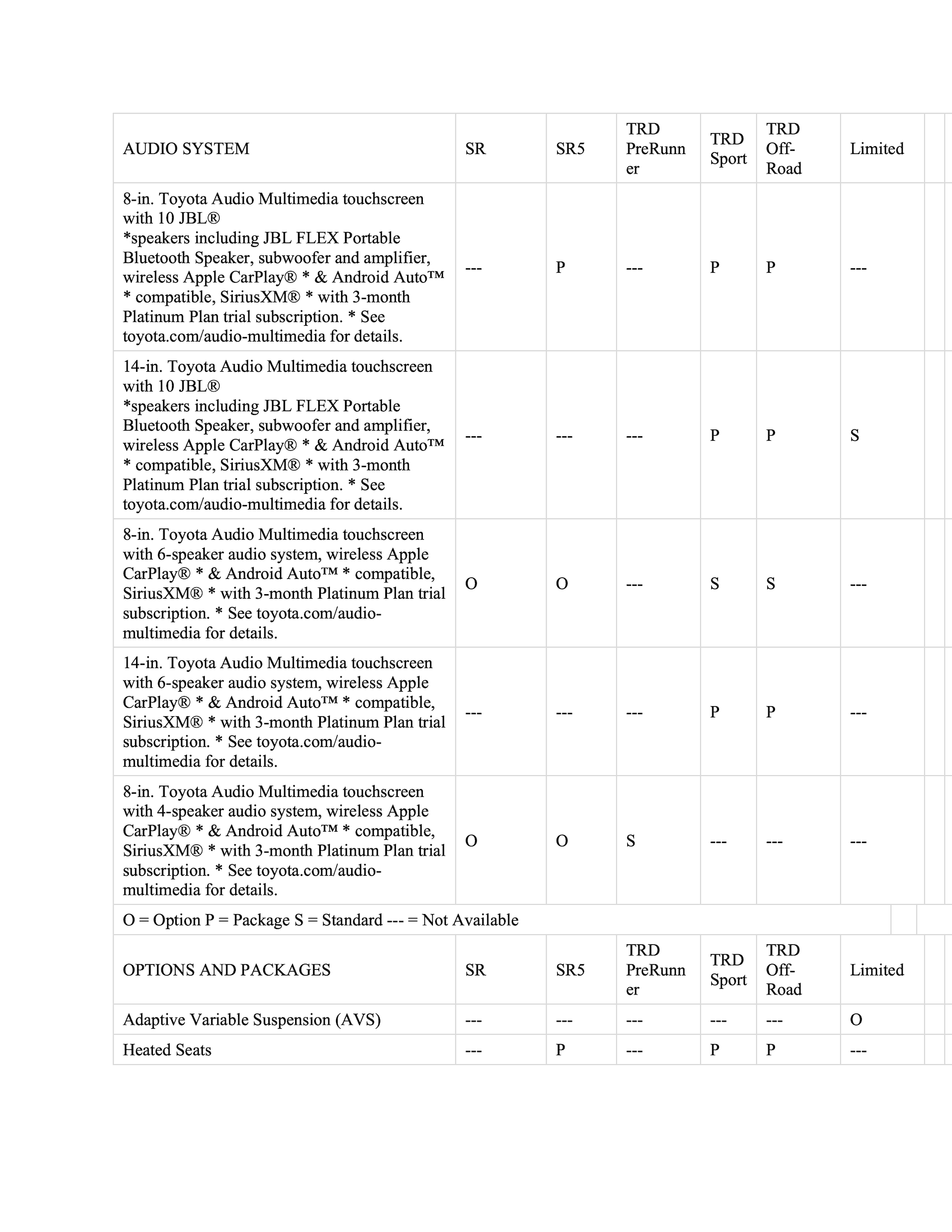 2024 Tacoma SOP (Production) Dates & Options/Packages/Pricing List for all 2024 Tacoma trims 2024-tacoma-options-packages-summary-5