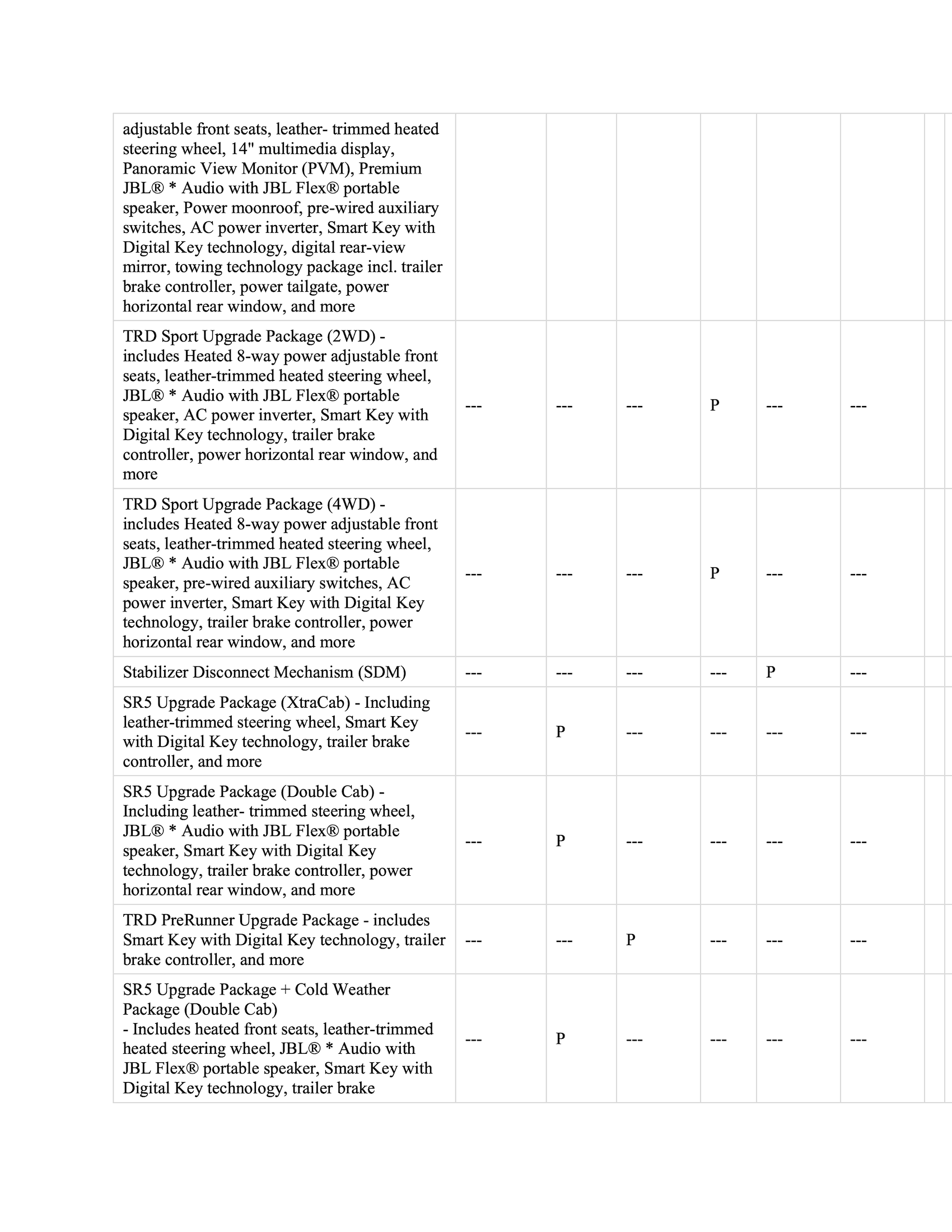 2024 Tacoma SOP (Production) Dates & Options/Packages/Pricing List for all 2024 Tacoma trims 2024-tacoma-options-packages-summary-7