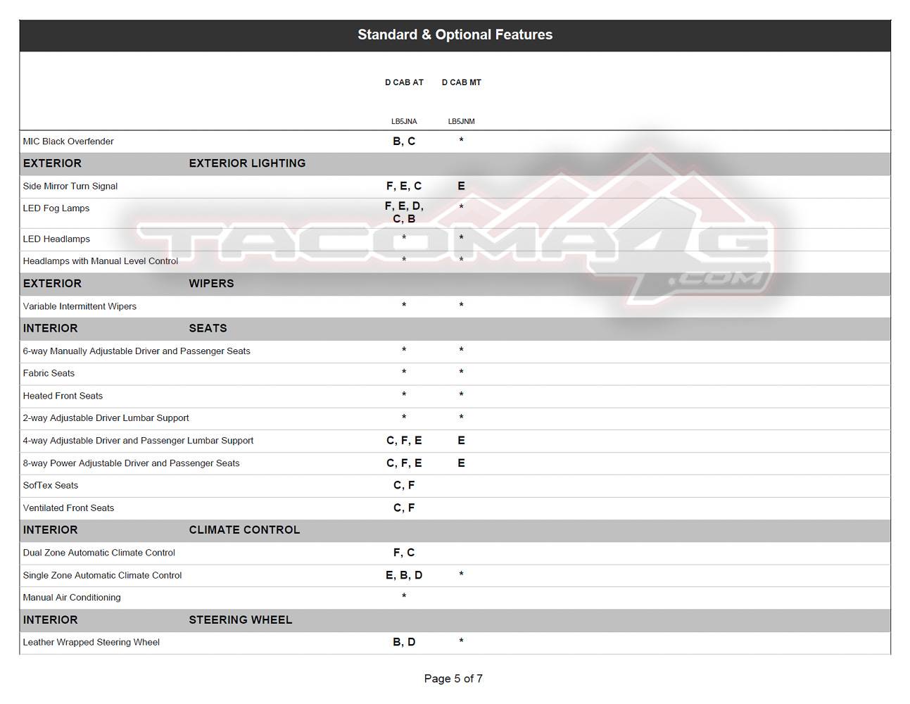 2024 Tacoma 2024 Tacoma Double Cab Gas Models Trim/Packaging Details (Canada) 2024-tacoma-order-guide-canada-15