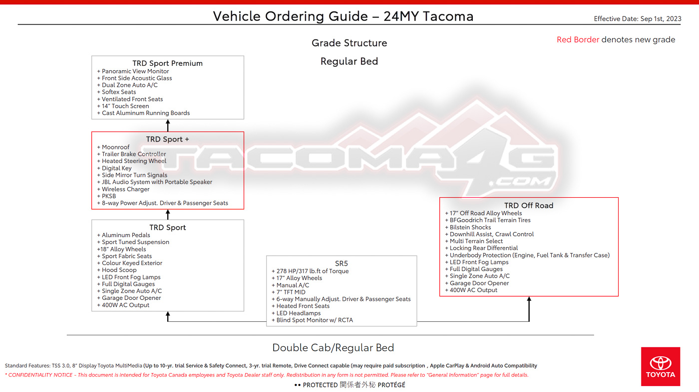 2024 Tacoma 2024 Tacoma Ordering Guide for Canada [Updated w/ Tacoma HYBRID i-Force MAX Models & Specs - Trailhunter, TRD Pro, Off-Road Premium, Limited] 2024-tacoma-order-guide-canada-7