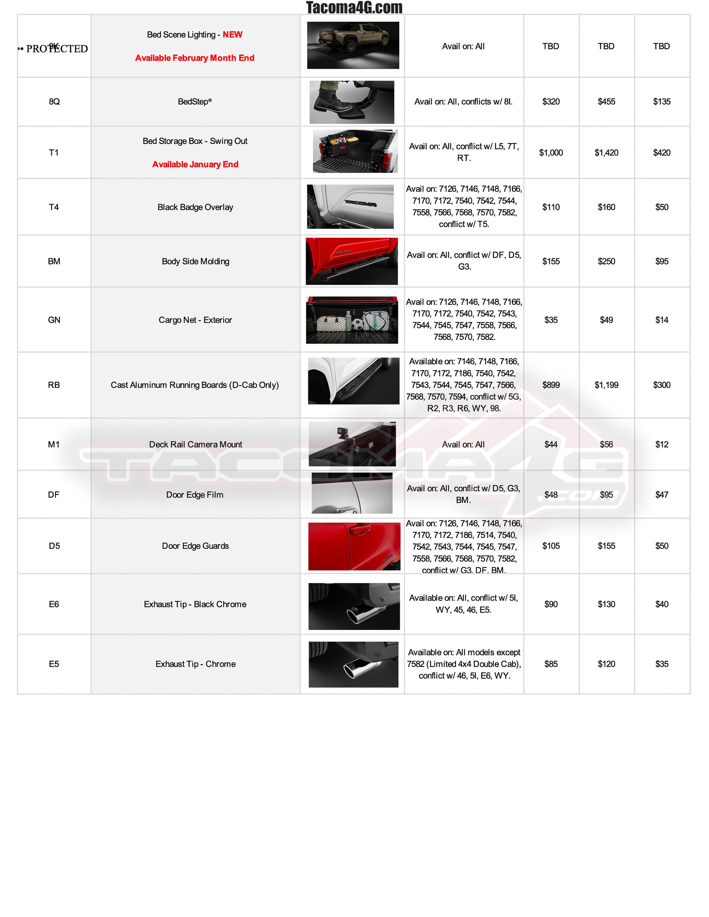 2024 Tacoma 2024 Tacoma Post-Production Options (PPO) Guide - OEM / TRD Accessories Parts + Pricing!  [UPDATED 5-7-24] 2024 Tacoma PPO Accessories Guide_02.09.24-2