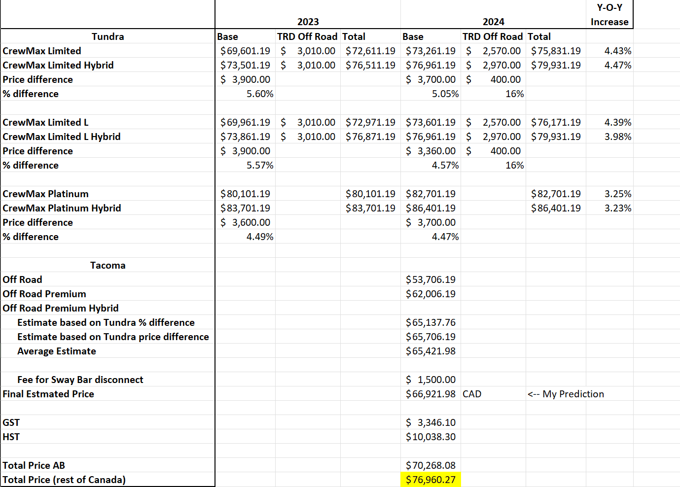 2024 Tacoma Canada - My estimation for the 2024 Hybrid Off Road Premium 23-01-24-1348-EXCEL-1379x988-1127