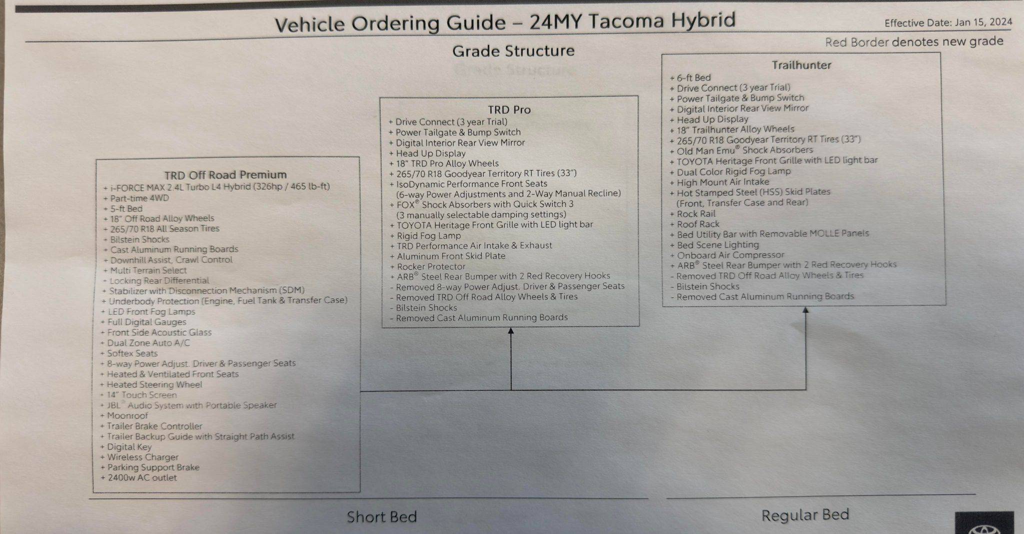 2024 Tacoma Update: CANADA 2024 Tacoma Build & Price Configurator Now Live! 413289739_1523682421543325_6671668883330408602_n