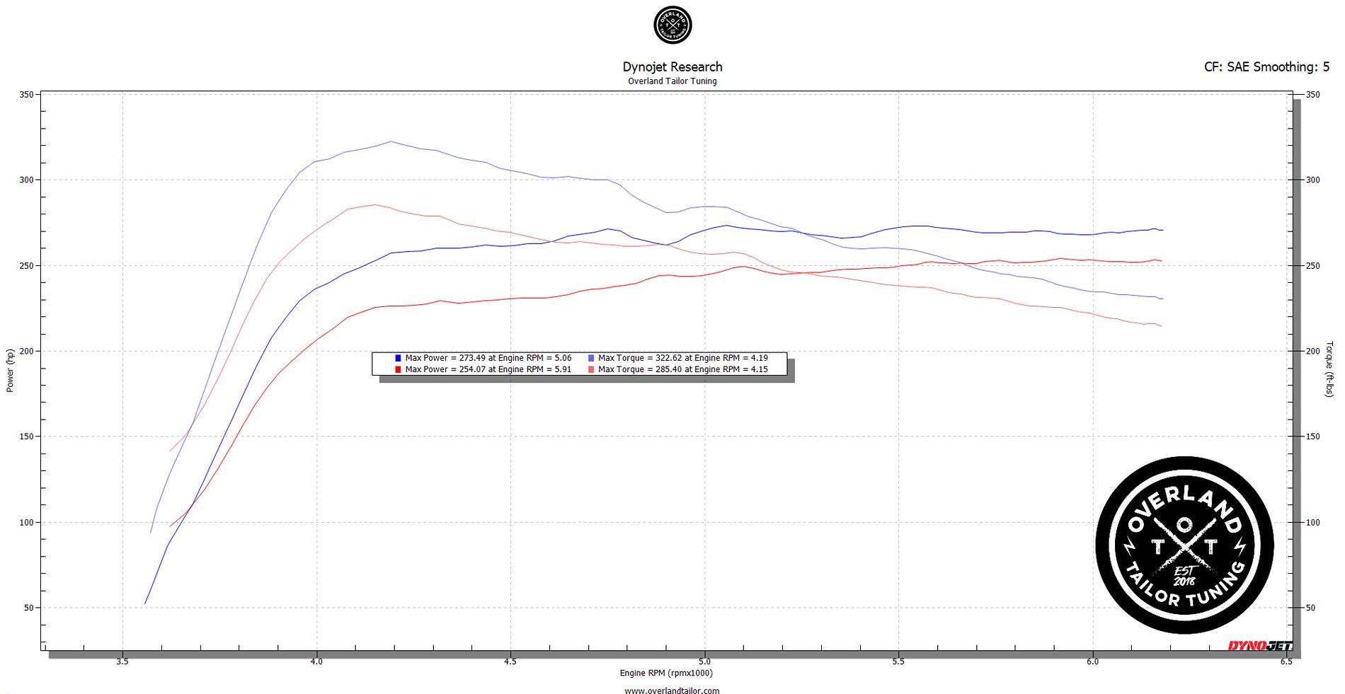 2024 Tacoma 2024 Toyota Tacoma engine noise reduction with premium fuel 4G Tacoma (85 Octane vs 91 Octane) Stock Calibration