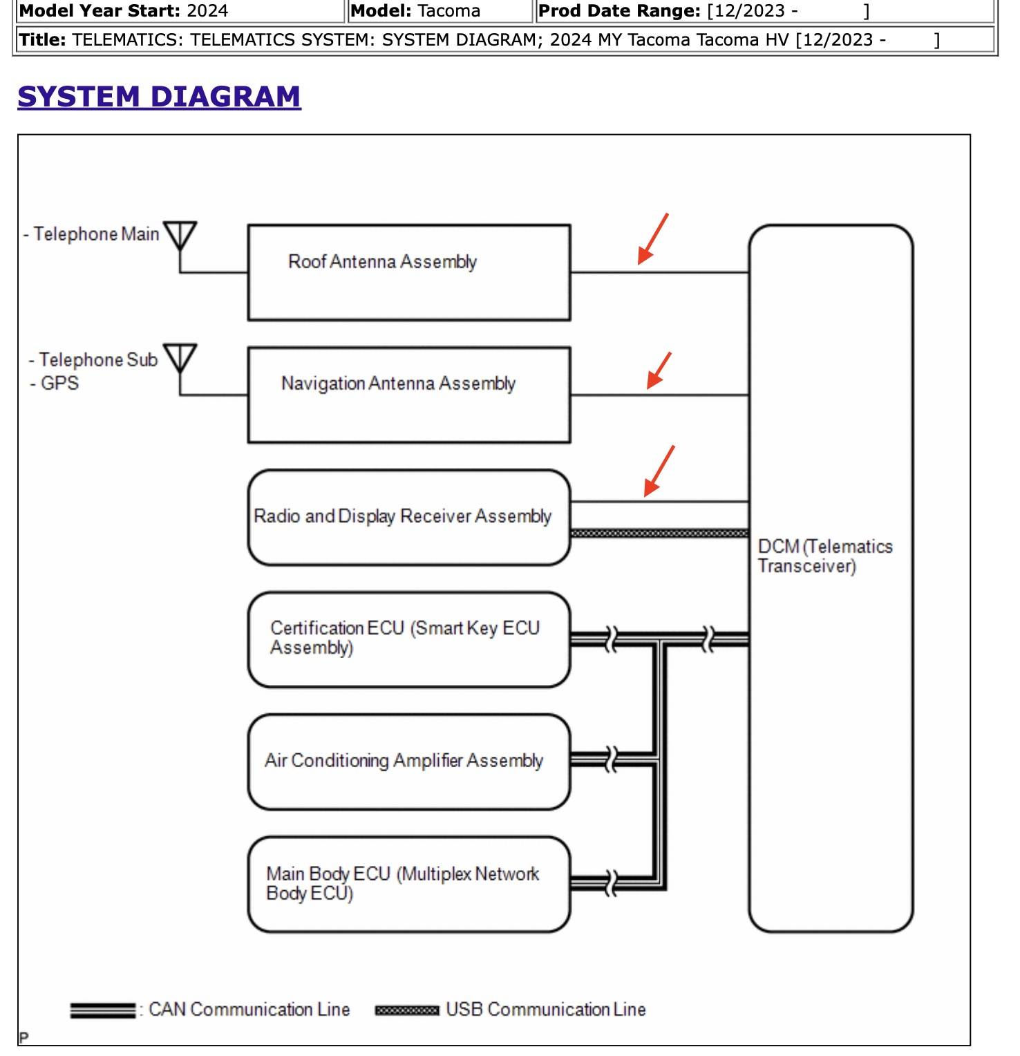 2024 Tacoma disabling DCM / telematics in 2025 Taco ant