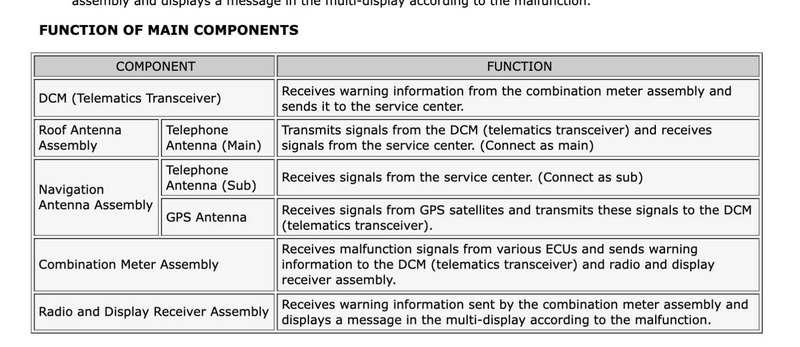 2024 Tacoma disabling DCM / telematics in 2025 Taco bbbb