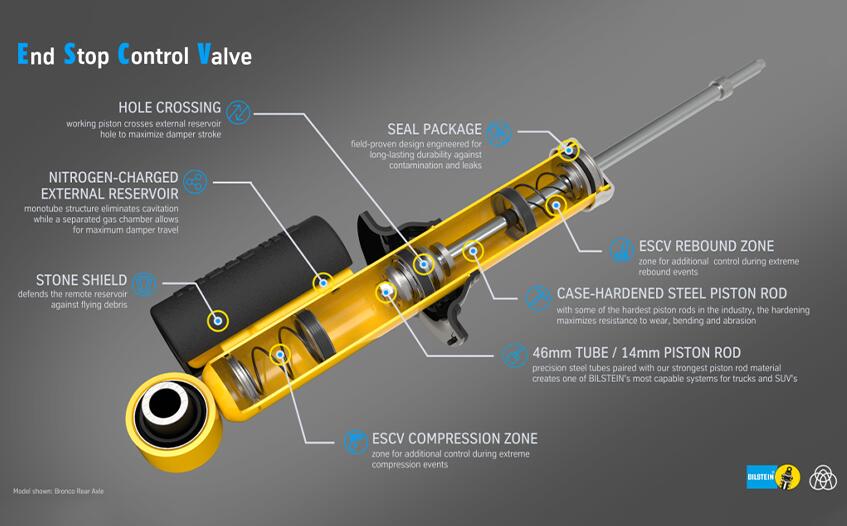 2024 Tacoma Front suspension clunk bronco_black_diagram-1024x576-1