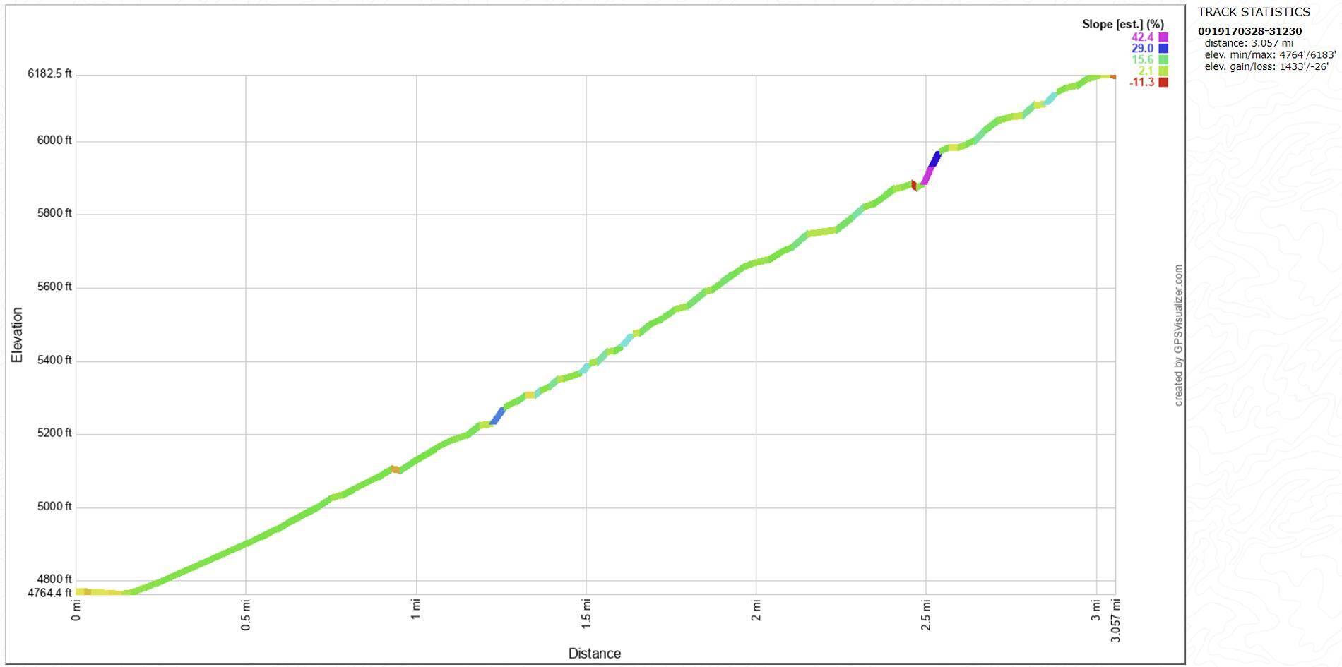 Elevation profile.jpg