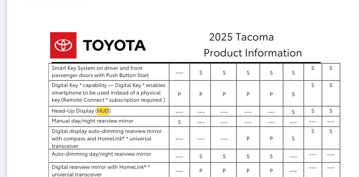 2024 Tacoma Should I spring for a TH? IMG_5970