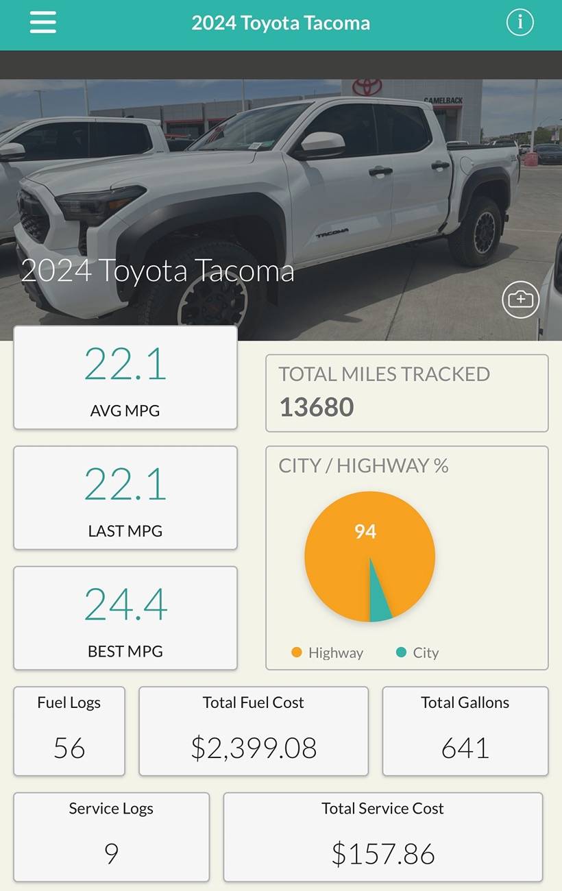 2024 Tacoma Poor gas mileage IMG_6304