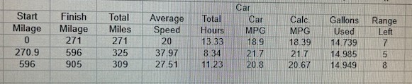 2024 Tacoma Real-Life MPG Thread - Share Your 2024+ Tacoma 4th Gen's Gas Mileage! ⛽ MPG