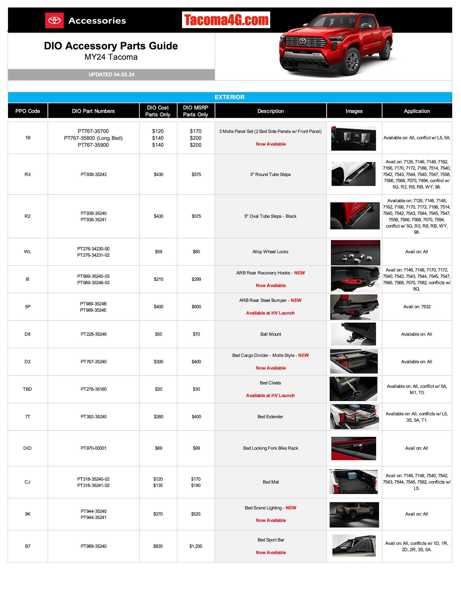 2024 Tacoma 2024 Tacoma Dealer Installed Options (DIO) Accessories Parts Guide + Pricing (Updated 5/7/24) MY24 Tacoma DIO Parts Guide_04_02_24-1