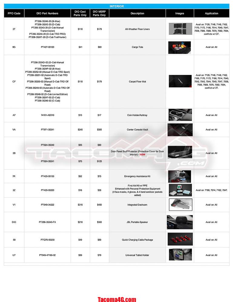 2024 Tacoma 2024 Tacoma Dealer Installed Options (DIO) Accessories Parts Guide + Pricing (Updated 5/7/24) MY24 Tacoma DIO Parts Guide_05_07_24-5