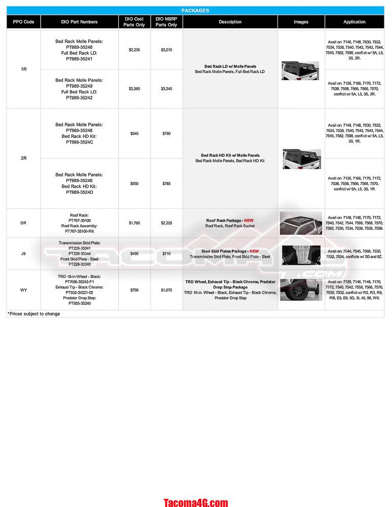 2024 Tacoma 2024 Tacoma Dealer Installed Options (DIO) Accessories Parts Guide + Pricing (Updated 5/7/24) MY24 Tacoma DIO Parts Guide_05_07_24-7