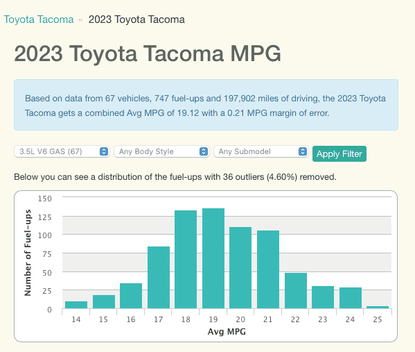 2024 Tacoma 18.8 MPG offroading / 30 MPG potential seen on 2024 Tacoma TRD Pro iForce Max Hybrid Screenshot 2023-10-22 at 1.18.59 PM