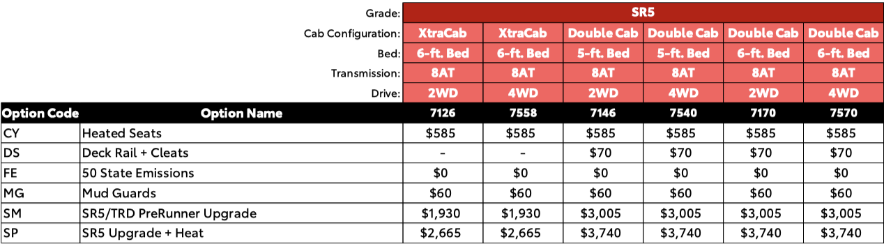 2024 Tacoma 2024 Tacoma SR5 - Specs, Price, MPG, Options/Packages, Features & Photos Screenshot 2023-11-30 at 3.36.22 PM