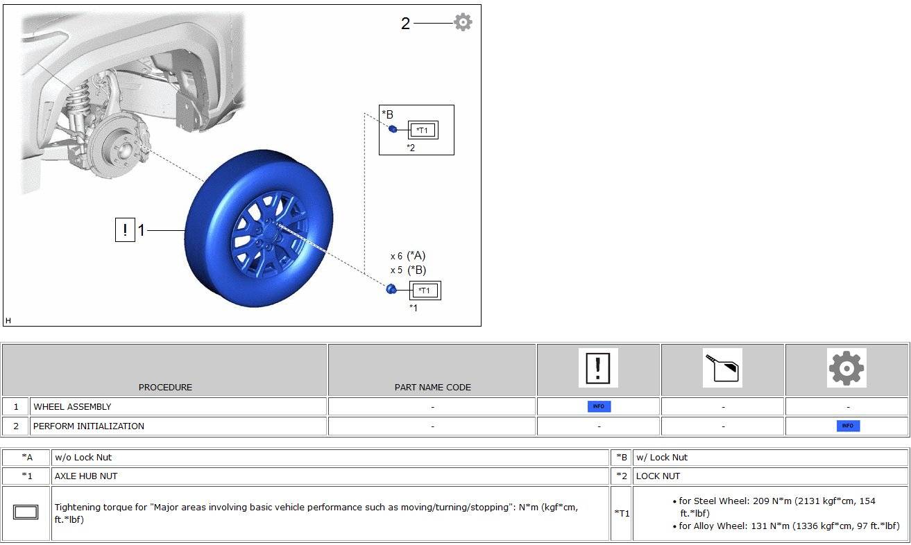 2024 Tacoma 4th Gen Tacoma 2024+ Suspension & Wheel Torque Specs Guide Screenshot 2024-04-26 125237