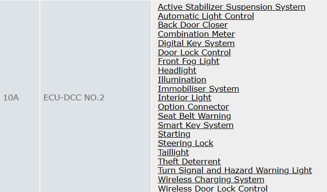 2024 Tacoma Dashcam Hardwire w/o Fuse Box *ALMOST* as easy as Dongar Screenshot 2025-02-04 100345