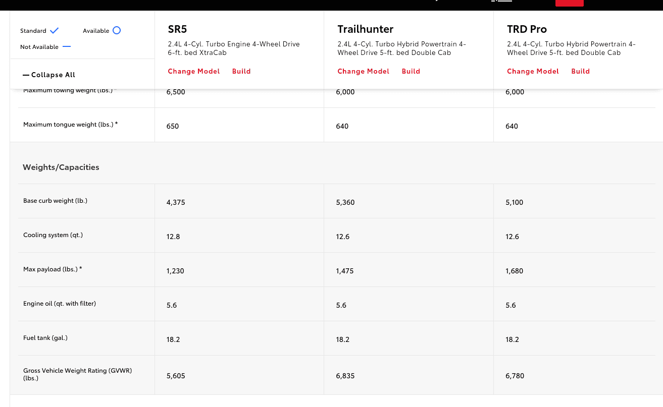 2024 Tacoma 2024 Tacoma DIO ARB Steel Bumper Availability & Part Numbers/Ordering Info Screenshot from 2024-06-10 16-45-34