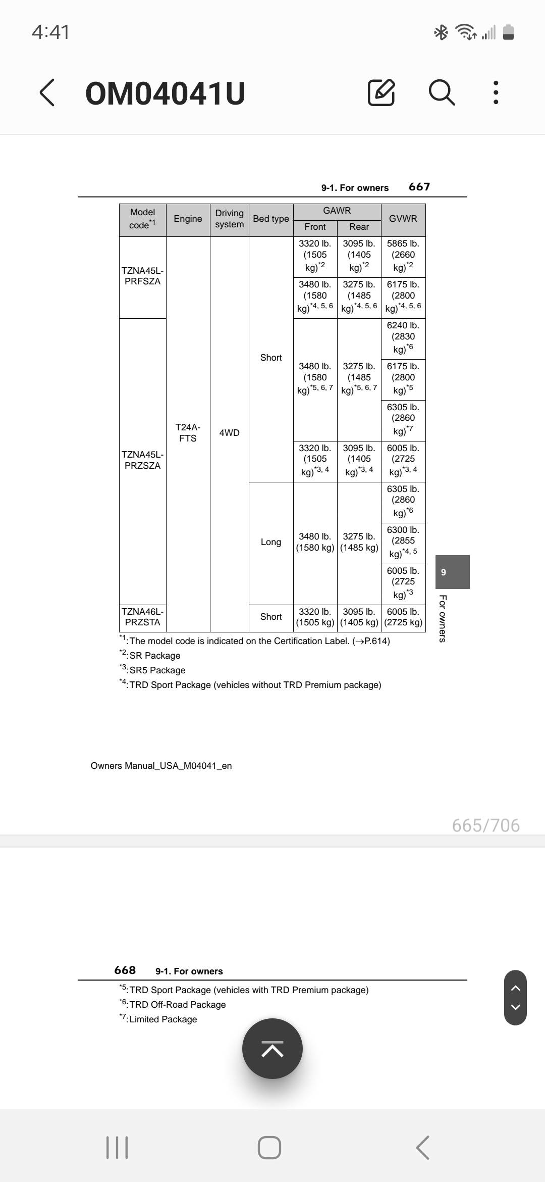 2024 Tacoma Payload, GVWR, GAWR Figures for 2024 Tacoma (published in owners manual) Screenshot_20231214_164128_Samsung Notes