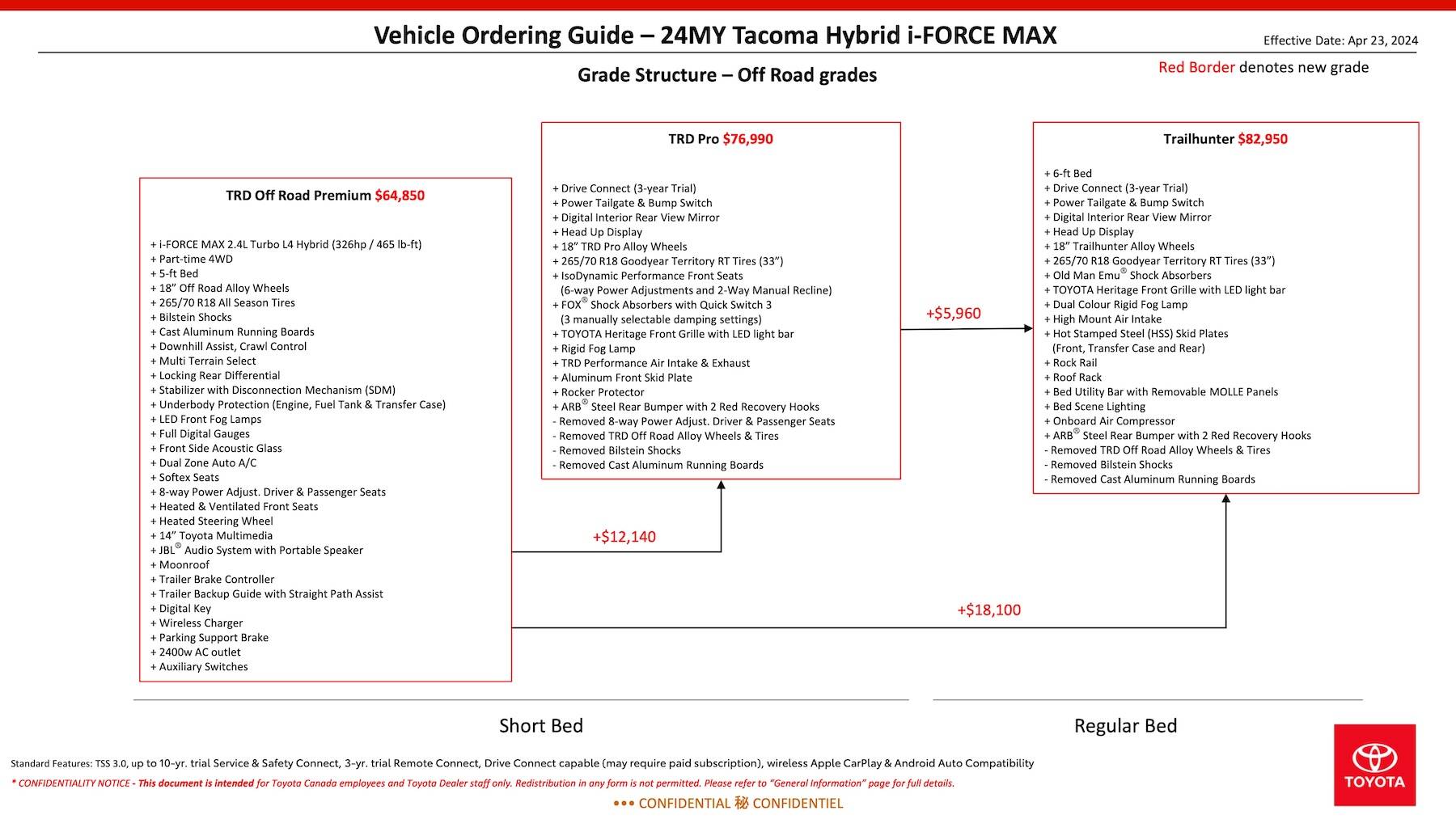 2024 Tacoma Updated: Canadian Hybrid Tacoma Ordering Guide with Pricing (April 2024) Tacoma Hybrid SDM Ordering Guide Canada