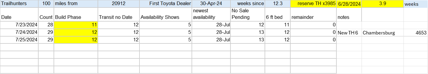 2024 Tacoma Trailhunter QC Holds — multiple regions TH 7-25