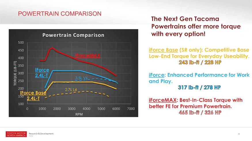 2024 Tacoma 2024 Tacoma Build and Price Configurator Now Live! - Post Up Your Builds!! Torque-Curves