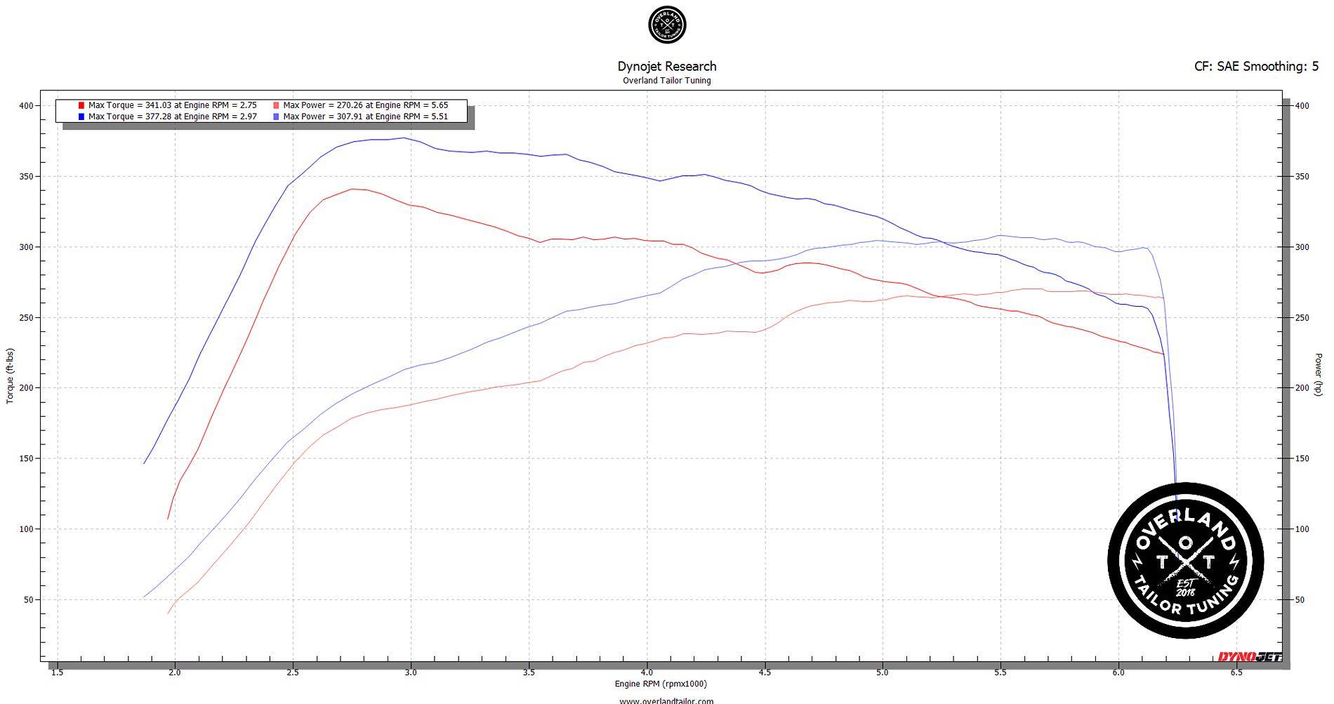 TRD Offroad Stock vs OTT Stage 1.jpg